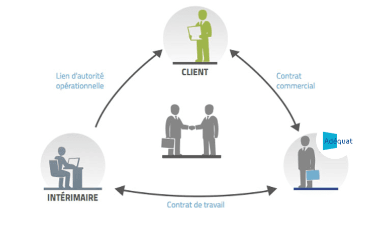 flux d'échanges