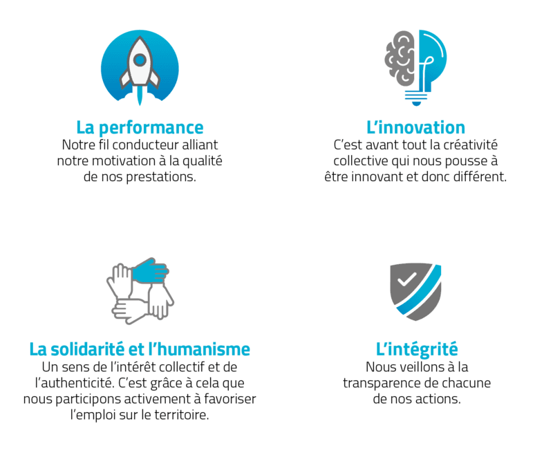 valeurs d'entreprise